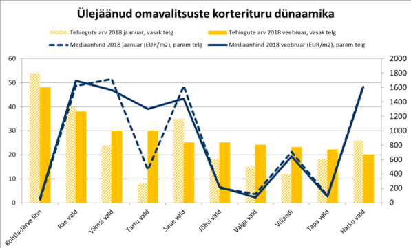 Uus Maa Kinnisvarabüroo 2018. aasta VEEBRUARIKUU kinnisvaraturu ülevaade 10