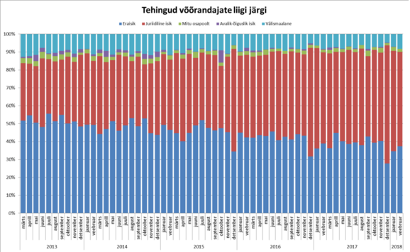 Uus Maa Kinnisvarabüroo 2018. aasta VEEBRUARIKUU kinnisvaraturu ülevaade 4