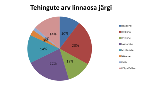 Uus Maa Kinnisvarabüroo 2018. aasta VEEBRUARIKUU kinnisvaraturu ülevaade 5