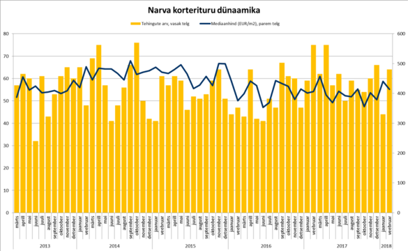 Uus Maa Kinnisvarabüroo 2018. aasta VEEBRUARIKUU kinnisvaraturu ülevaade 8