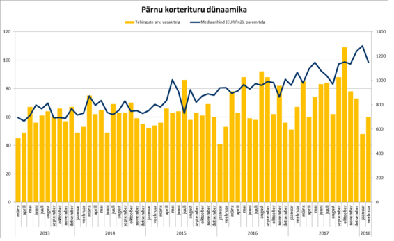 Uus Maa Kinnisvarabüroo 2018. aasta VEEBRUARIKUU kinnisvaraturu ülevaade 9