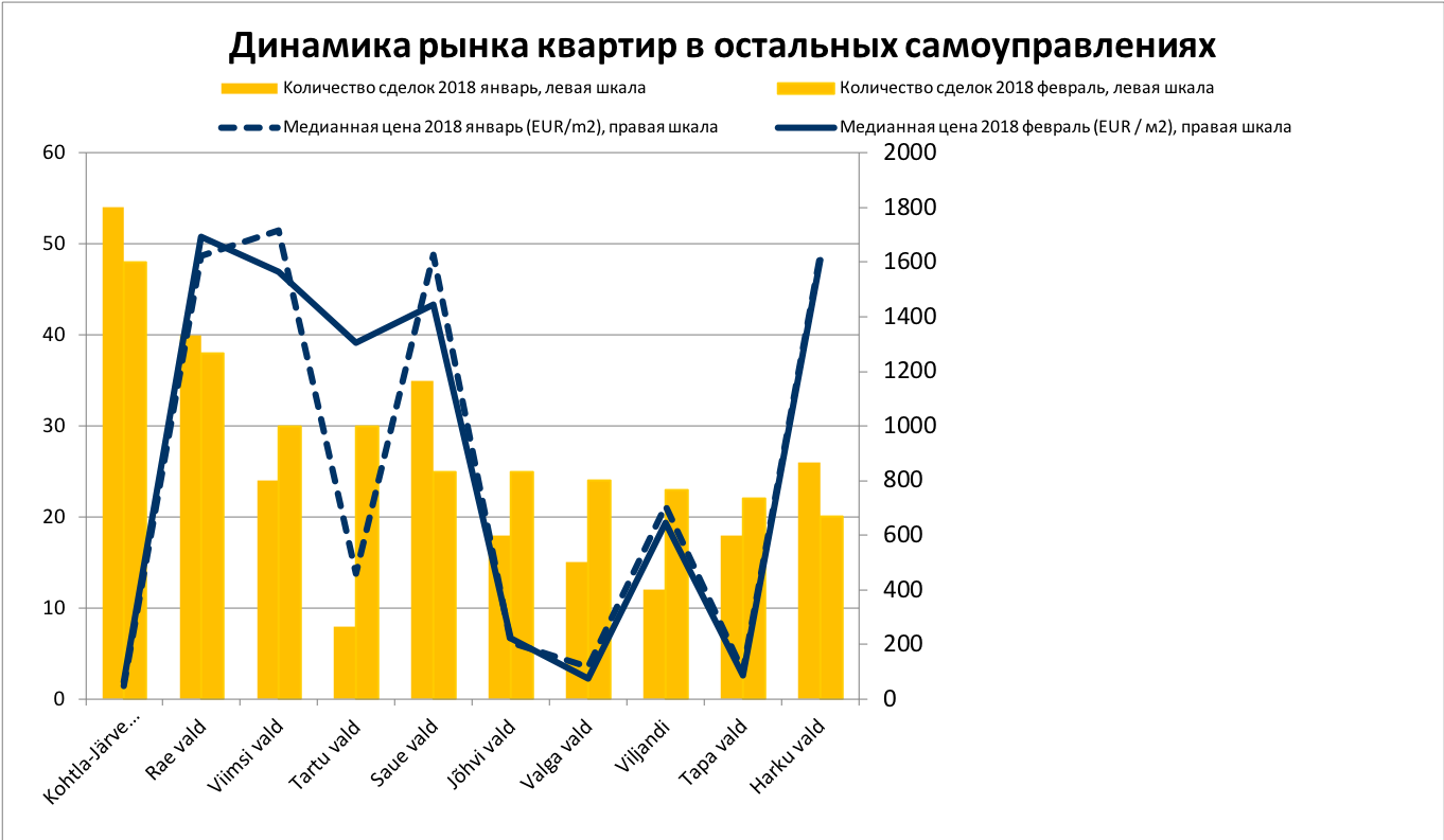 Обзор рынка февраль 2018 10