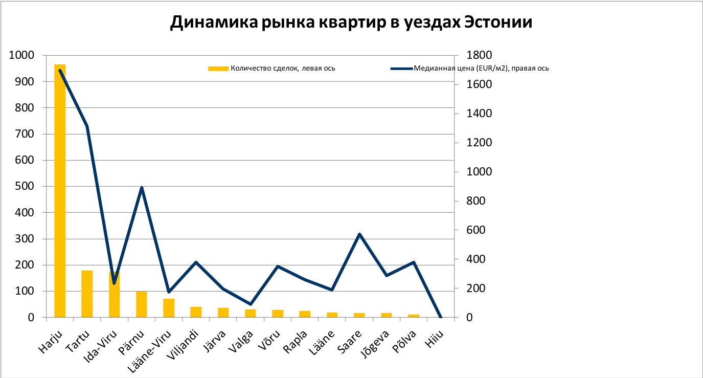 Обзор рынка февраль 2018 2