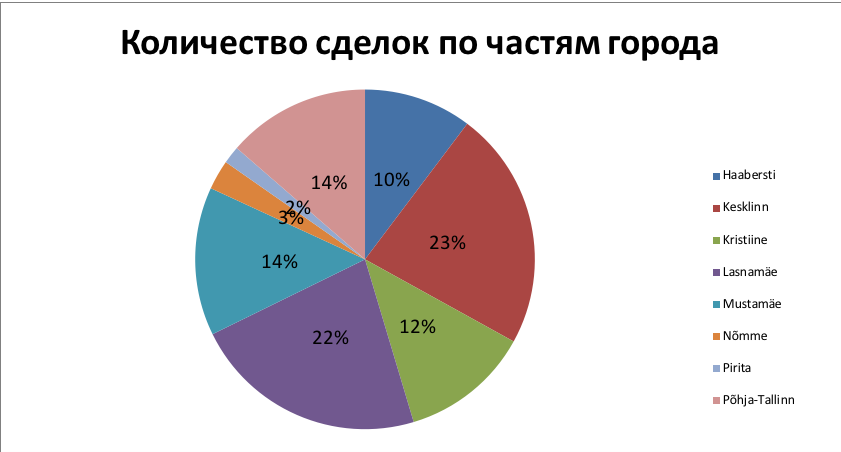 Обзор рынка февраль 2018 5