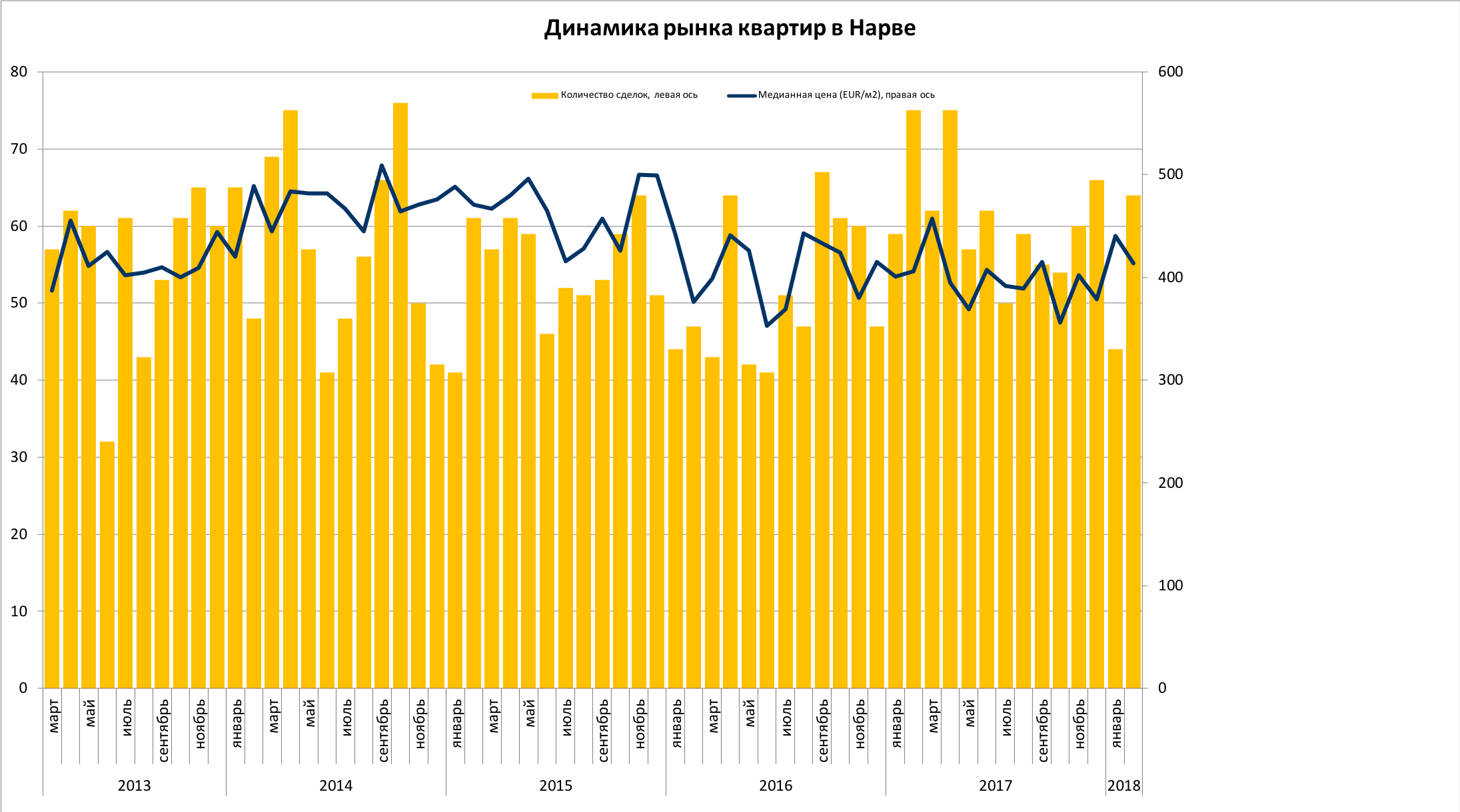 Обзор рынка февраль 2018 8