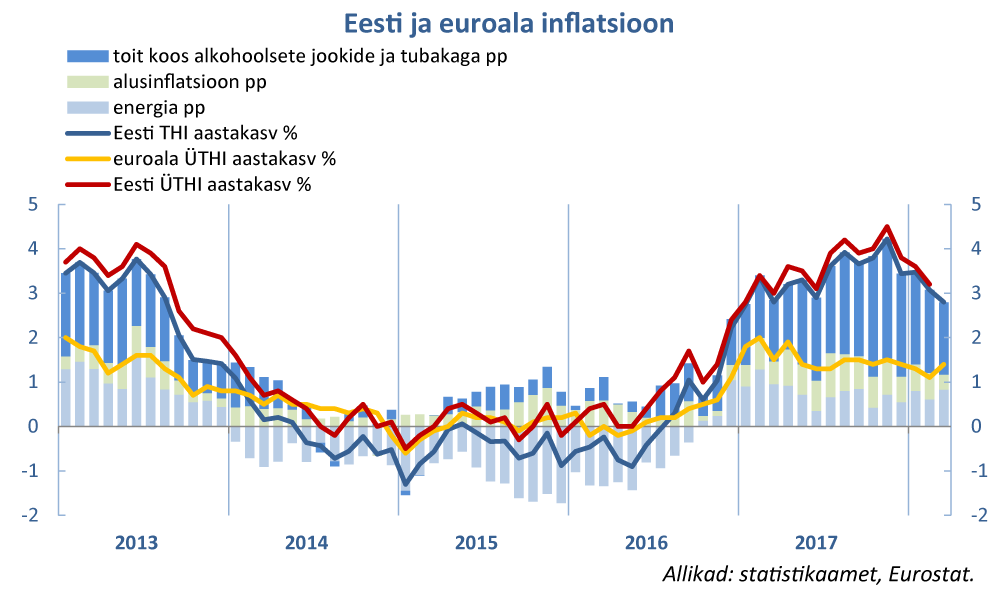 180406 Hinnakasv aeglustus ka märtsis