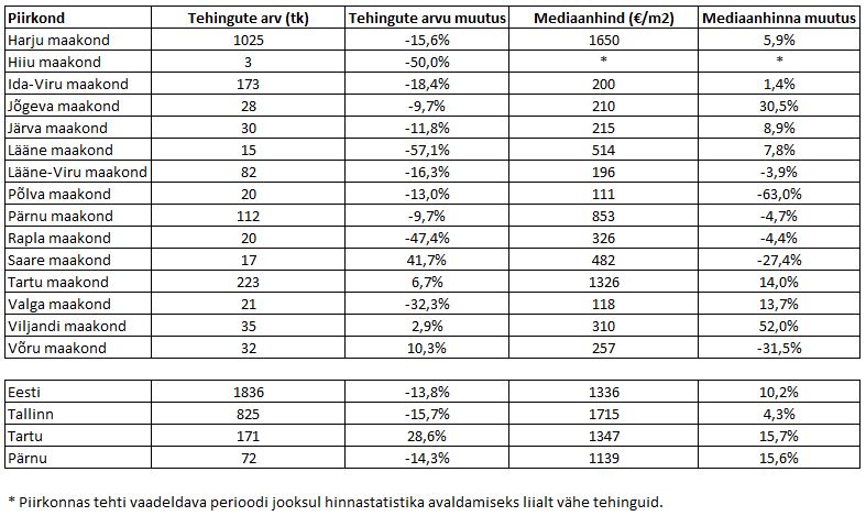 180412 Eesti kinnisvaraturu märtsikuu lühiülevaade 2