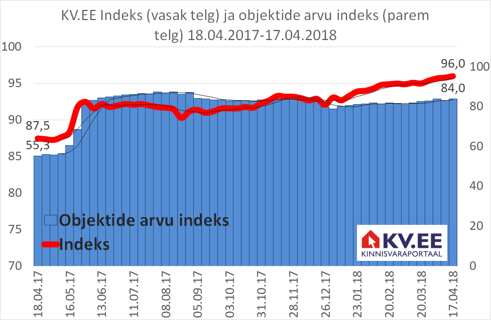 180418 KV.EE Indeks