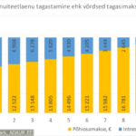 Annuiteetlaen