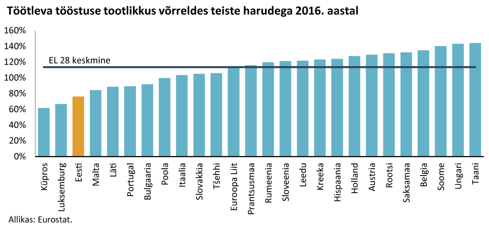 Kas tööstusel on Eestis enam lootust 1