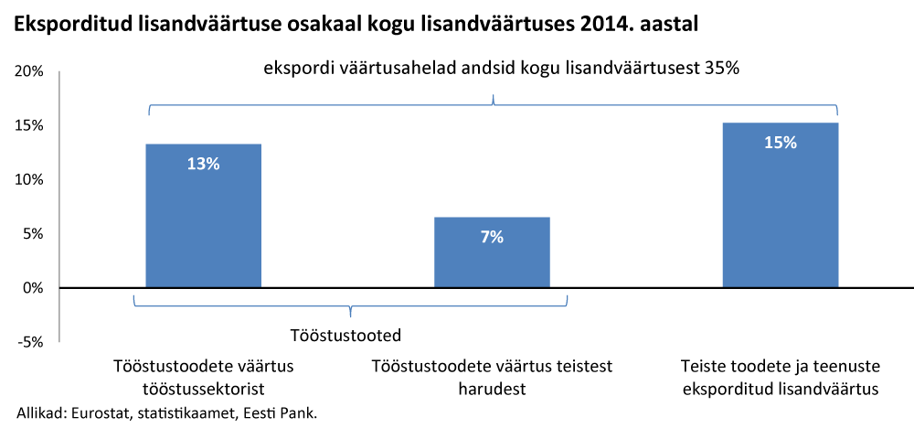 Kas tööstusel on Eestis enam lootust 2