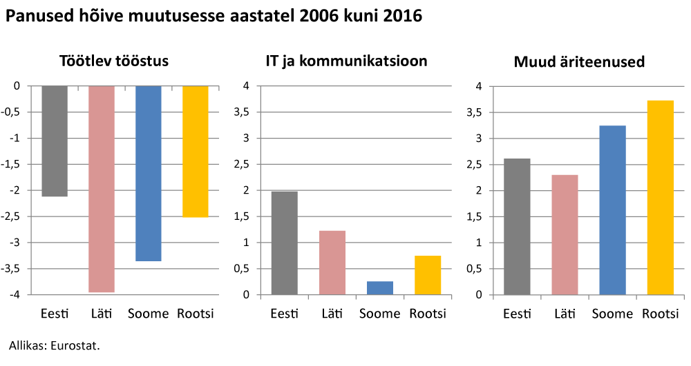 Kas tööstusel on Eestis enam lootust 3