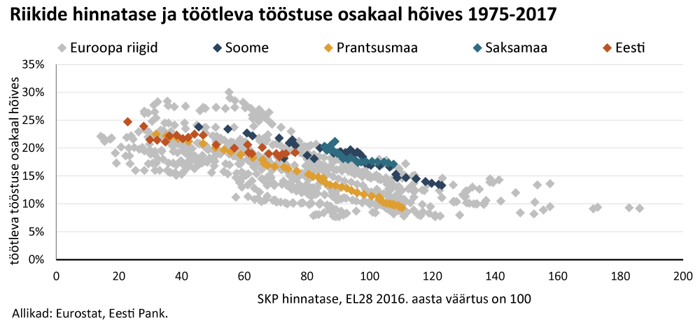 Kas tööstusel on Eestis enam lootust 4