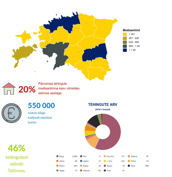 Uus Maa 03-2018 turuülevaade 1