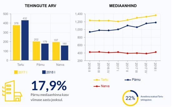 Uus Maa 03-2018 turuülevaade 3