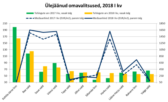 Uus Maa 03-2018 turuülevaade 4