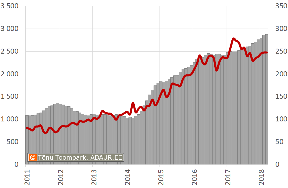 Korterituru statistika