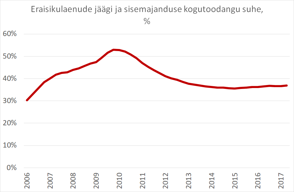 ÄP statistika 2017-07-26 Laenukoormus-1