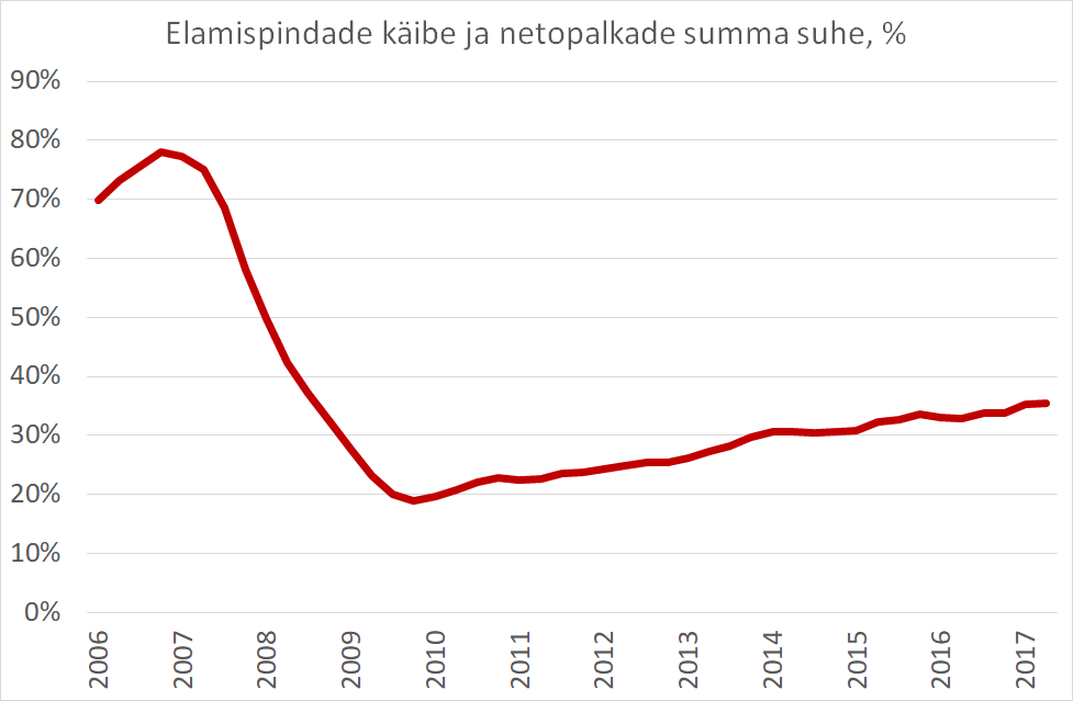 ÄP statistika 2017-07-26 Laenukoormus-3