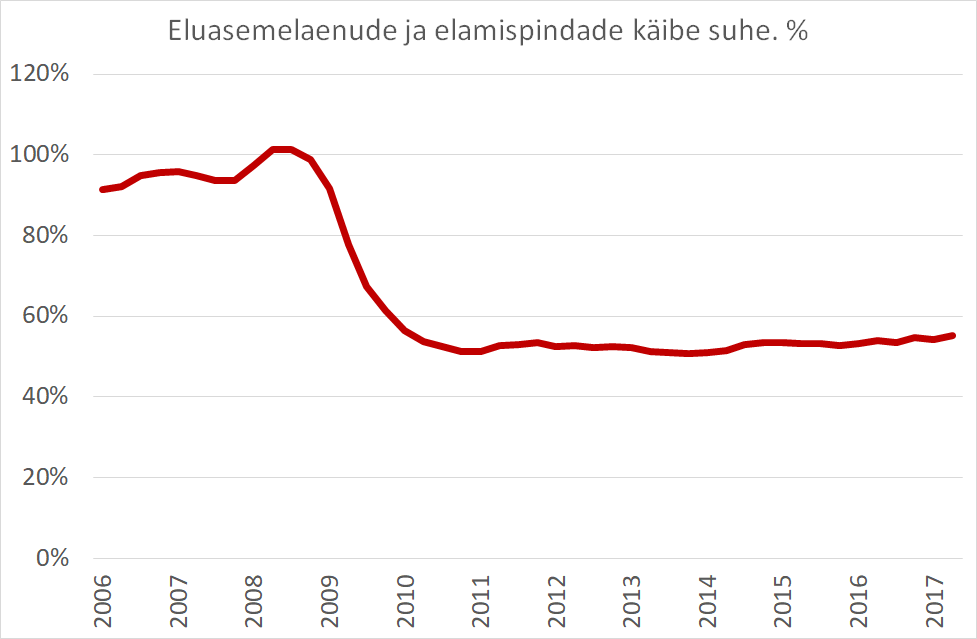 ÄP statistika 2017-07-26 Laenukoormus-4