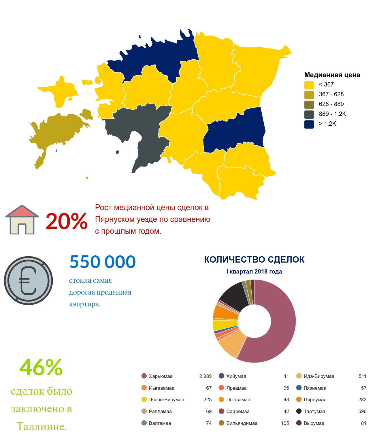 Обзор рынка Mарт 2018 1