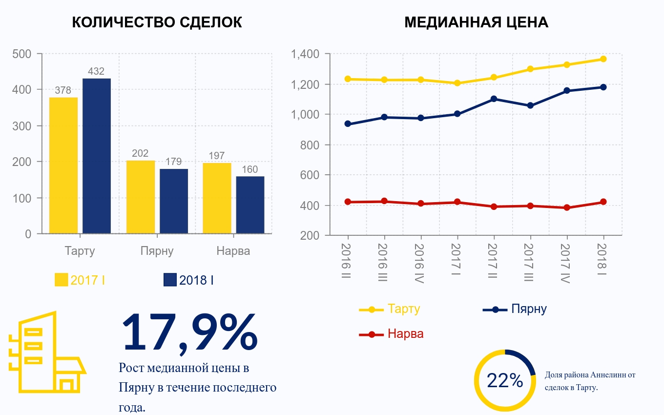 Обзор рынка Mарт 2018 3