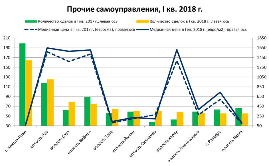 Обзор рынка Mарт 2018 4