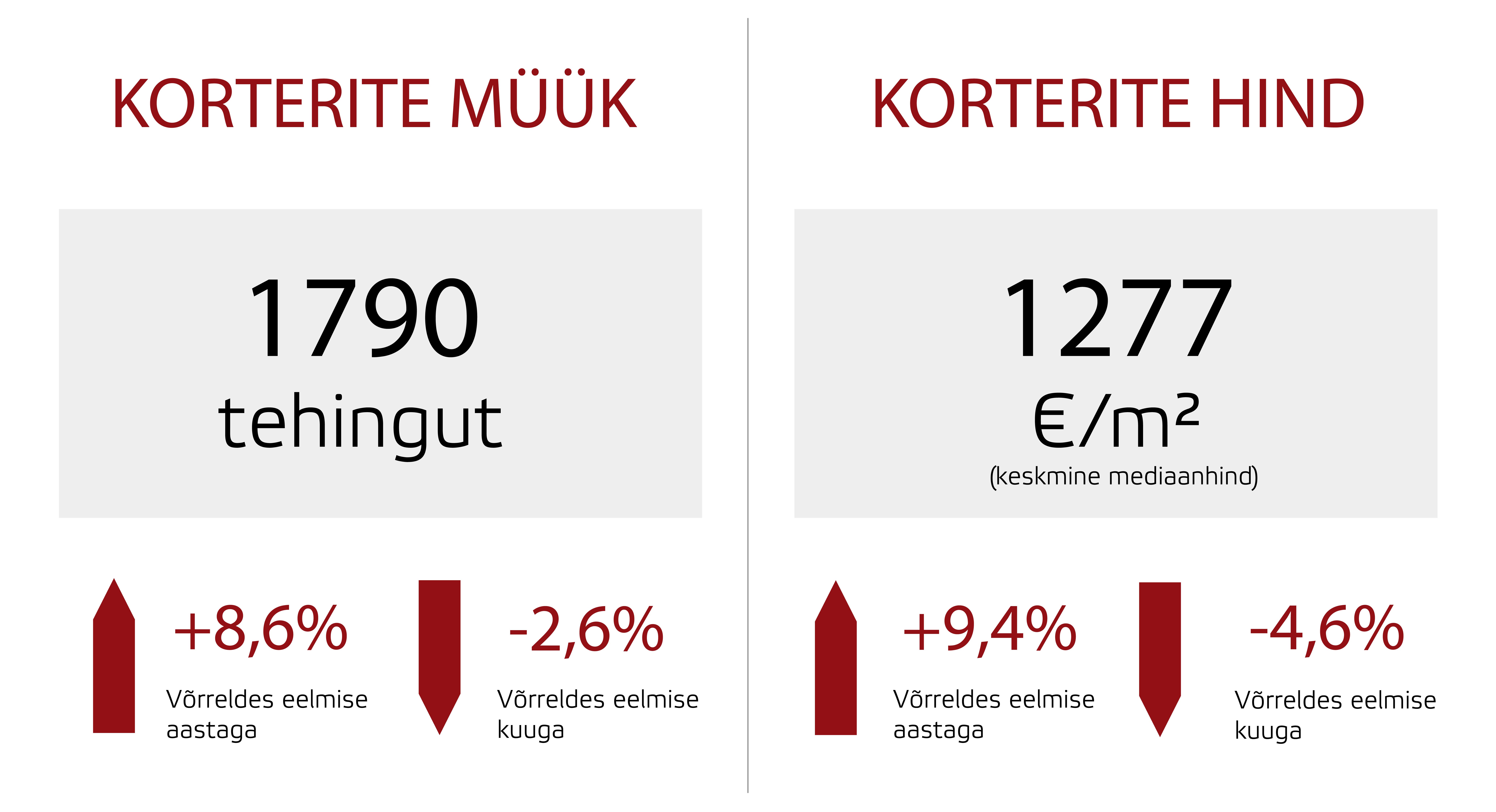 180510 Eesti kinnisvaraturu aprillikuu lühiülevaade 1