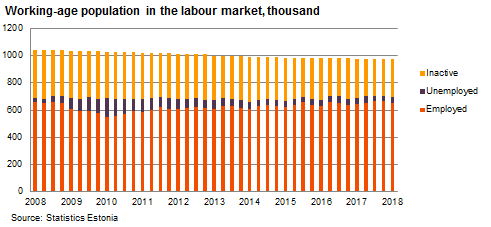 180515 Demand for labour remains strong 1