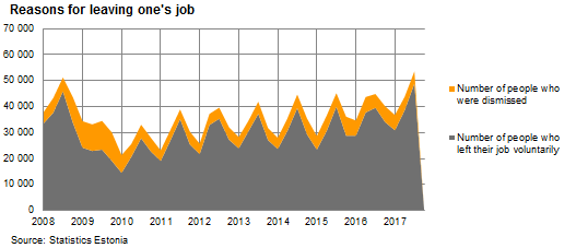 180515 Demand for labour remains strong 2