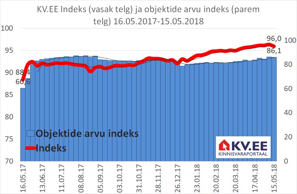 180516 KV.EE indeks