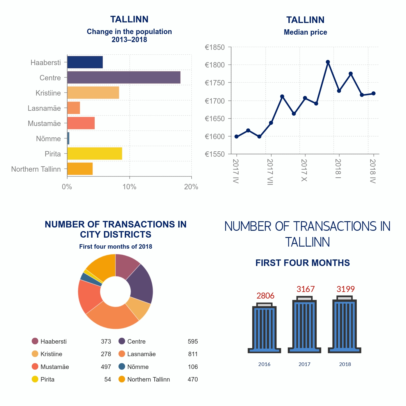 180517 Market review April 2018 2