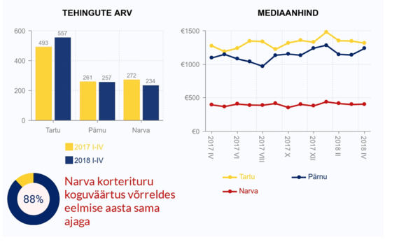 180517 Uus Maa Kinnisvarabüroo 2018. aasta APRILLIKUU kinnisvaraturu ülevaade 3