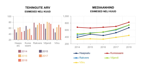 180517 Uus Maa Kinnisvarabüroo 2018. aasta APRILLIKUU kinnisvaraturu ülevaade 4