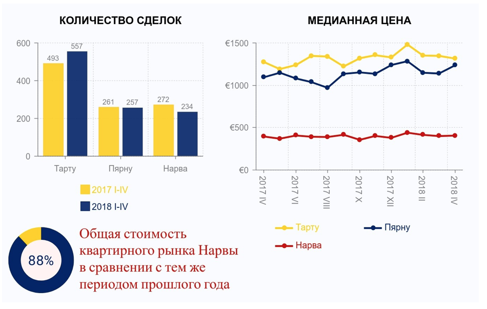 180517 Обзор рынка Апрель 2018 3