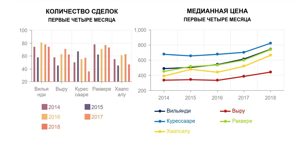 180517 Обзор рынка Апрель 2018 4