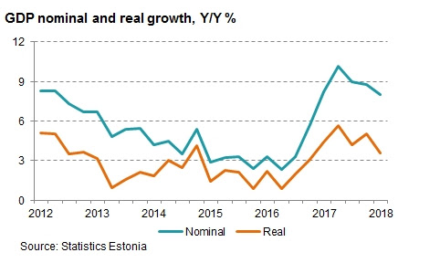 180531 Deceleration of economic growth in 1Q2018 was expected 1