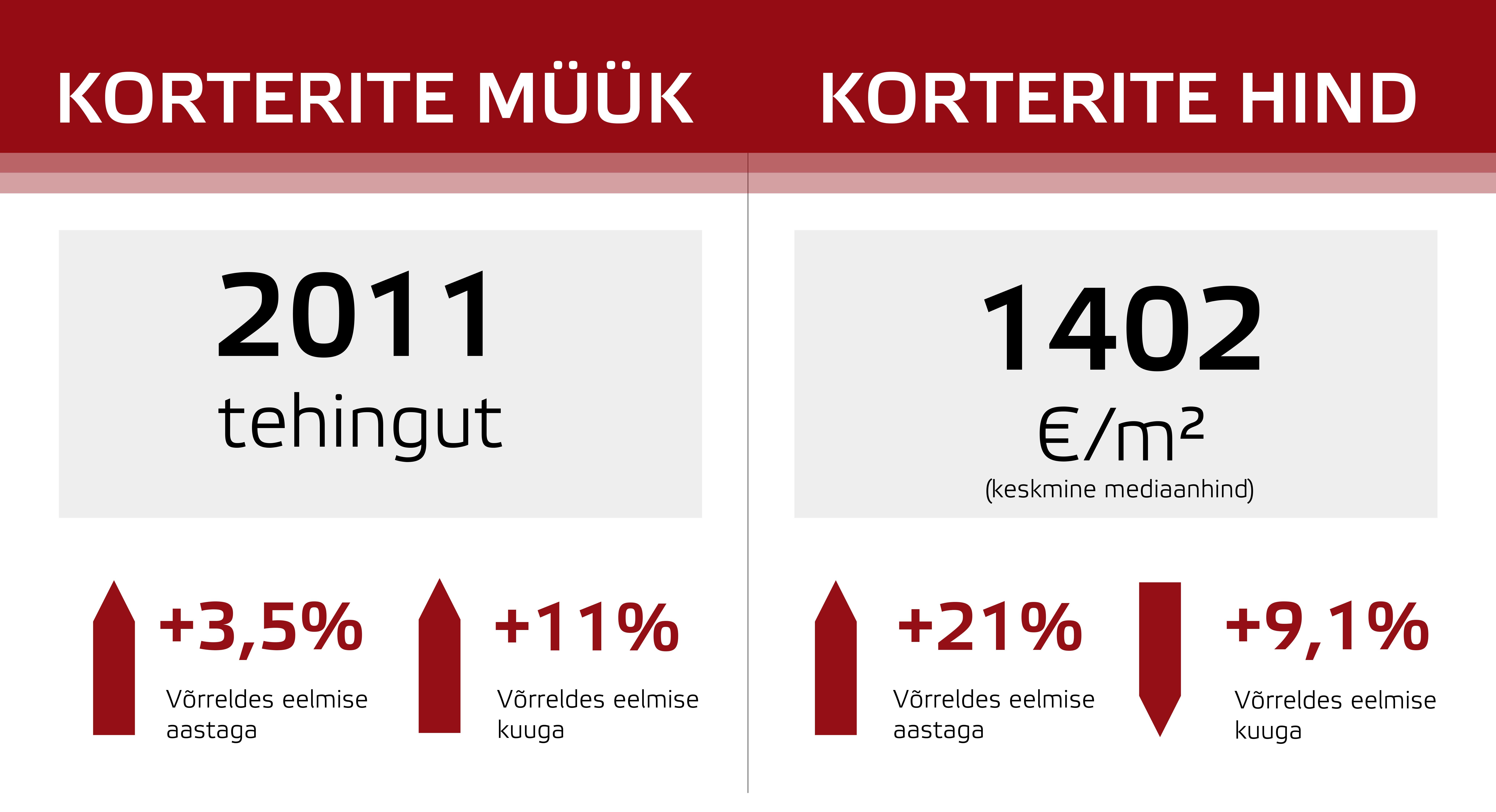 180608 Eesti kinnisvaraturu maikuu lühiülevaade 1