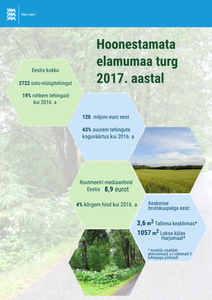 180625 Elamumaa kruntide hinnad on püsinud stabiilsena