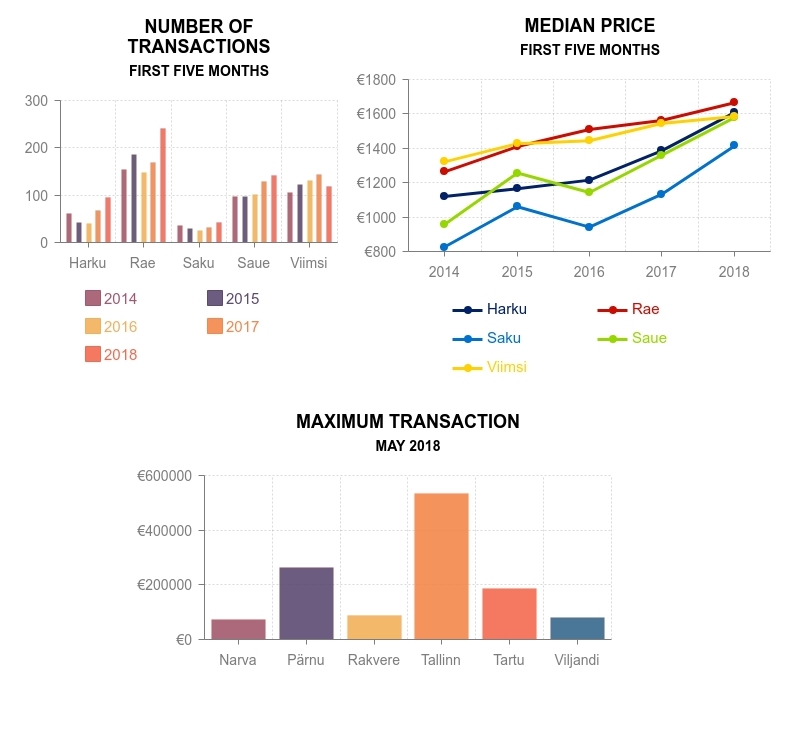 Market review May 2018 4