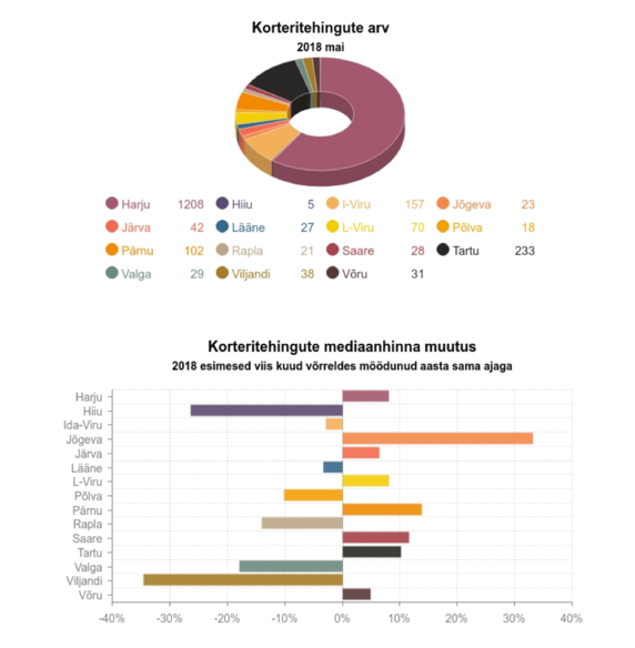 Uus Maa Kinnisvarabüroo 05-2018 kinnisvaraturu ülevaade 1