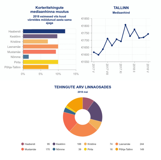 Uus Maa Kinnisvarabüroo 05-2018 kinnisvaraturu ülevaade 2