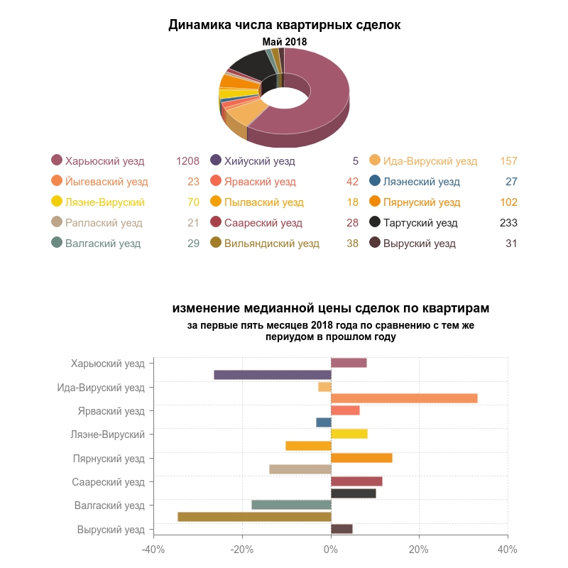 Обзор рынка Mай 2018 1