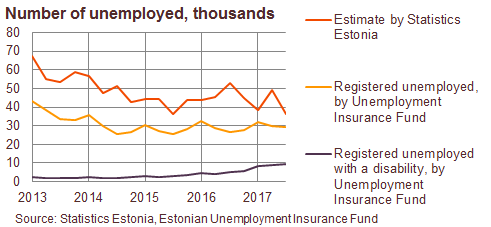 180815 Second quarter’s unemployment rate the lowest in 10 years 2