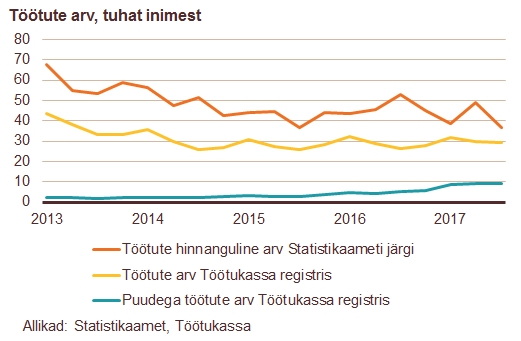 180817 Tööjõupuudus hoogustab palgakasvu 1