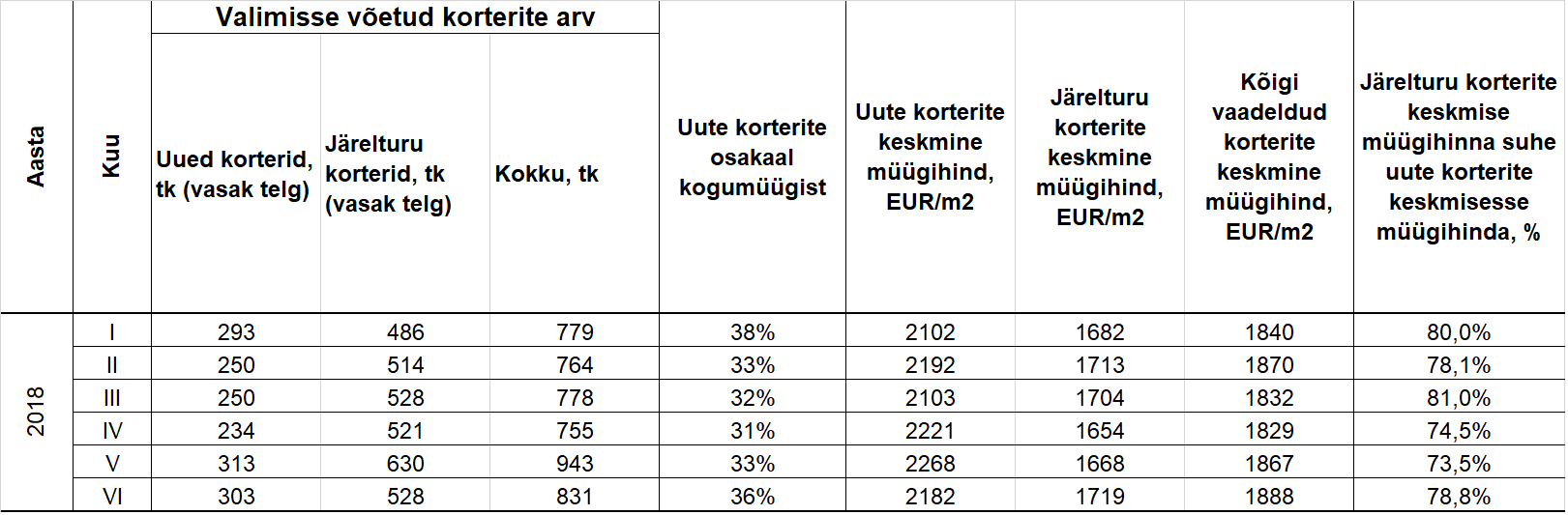 180821 UPC lühiülevaade