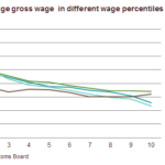 180829 Wage growth decelerated in the 2nd quarter 2
