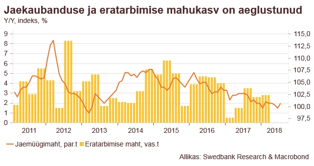 180830 Swedbanki majandusprognoos – august 2018 3