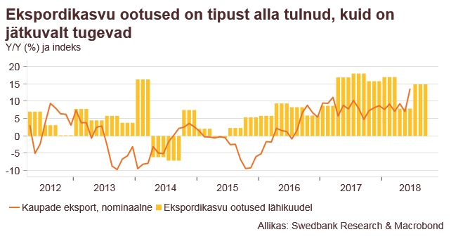 180830 Swedbanki majandusprognoos – august 2018 4
