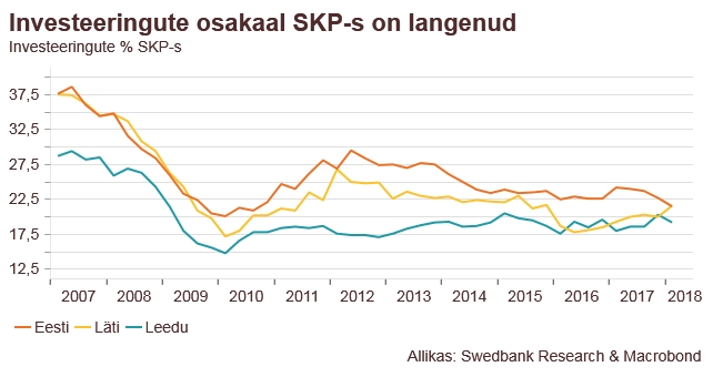 180830 Swedbanki majandusprognoos – august 2018 5